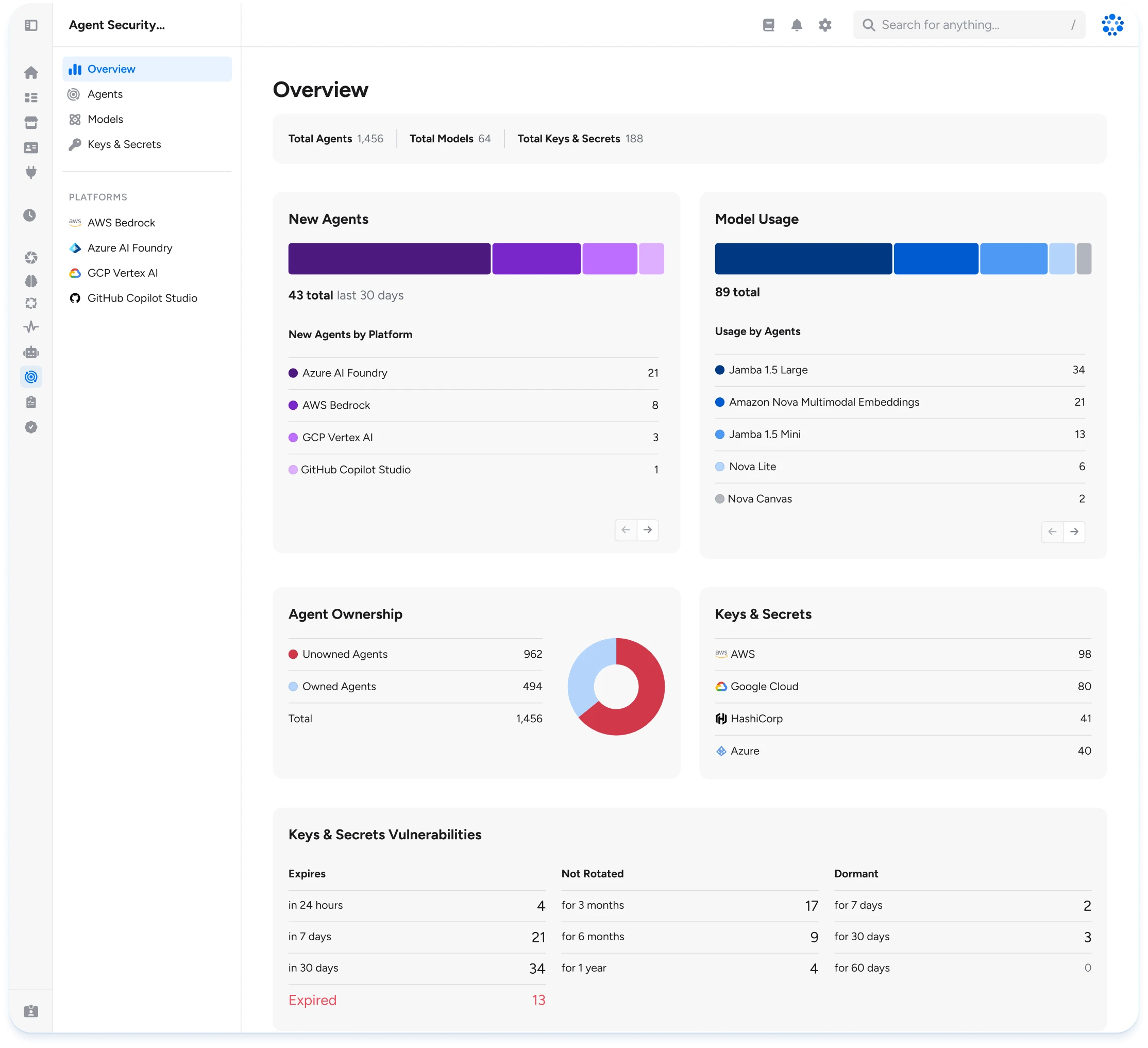 Veza brings unified visibility and control to AI agents across the enterprise