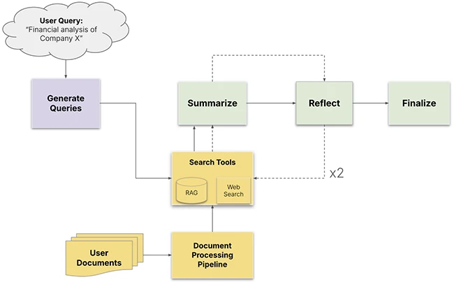 NVIDIA research shows how agentic AI fails under attack