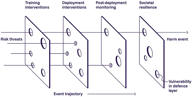 Attackers keep finding new ways to fool AI