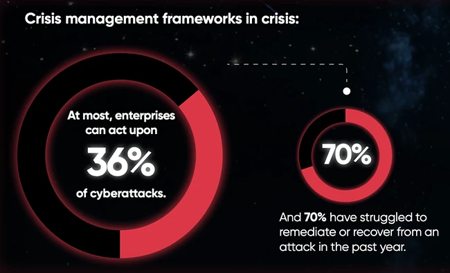 CISOs are questioning what a crisis framework should look like