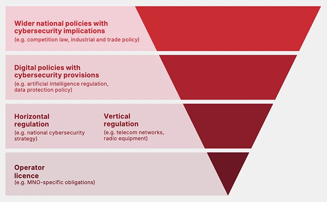 Uneven regulatory demands expose gaps in mobile security