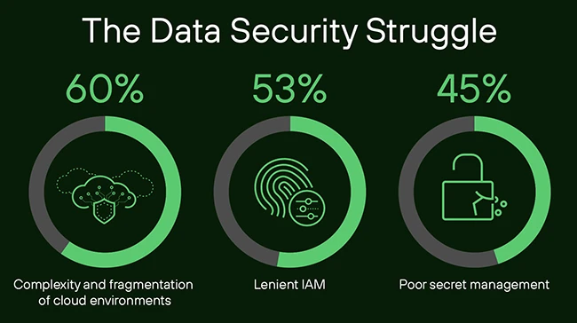 Cloud security is stuck in slow motion