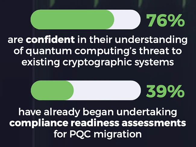 The quantum clock is ticking and businesses are still stuck in prep mode