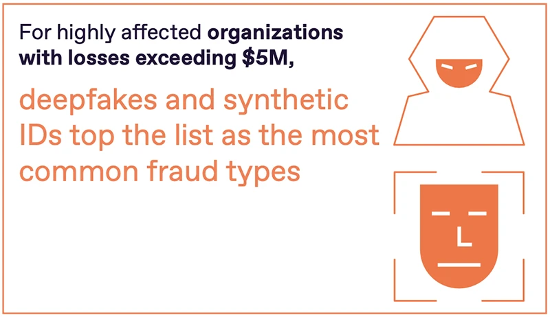 The collapse of trust at the identity layer