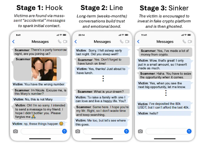 LLMs are automating the human part of romance scams