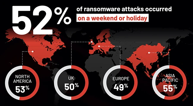 The weekend is prime time for ransomware