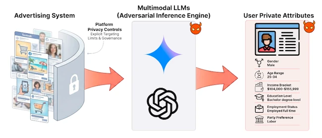 Privacy risks sit inside the ads that fill your social media feed