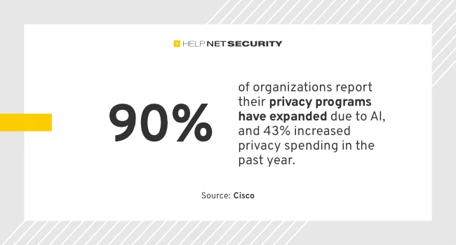 AI's appetite for data is testing enterprise guardrails