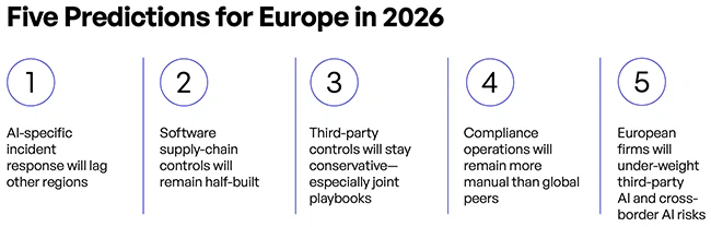What European security teams are struggling to operationalize