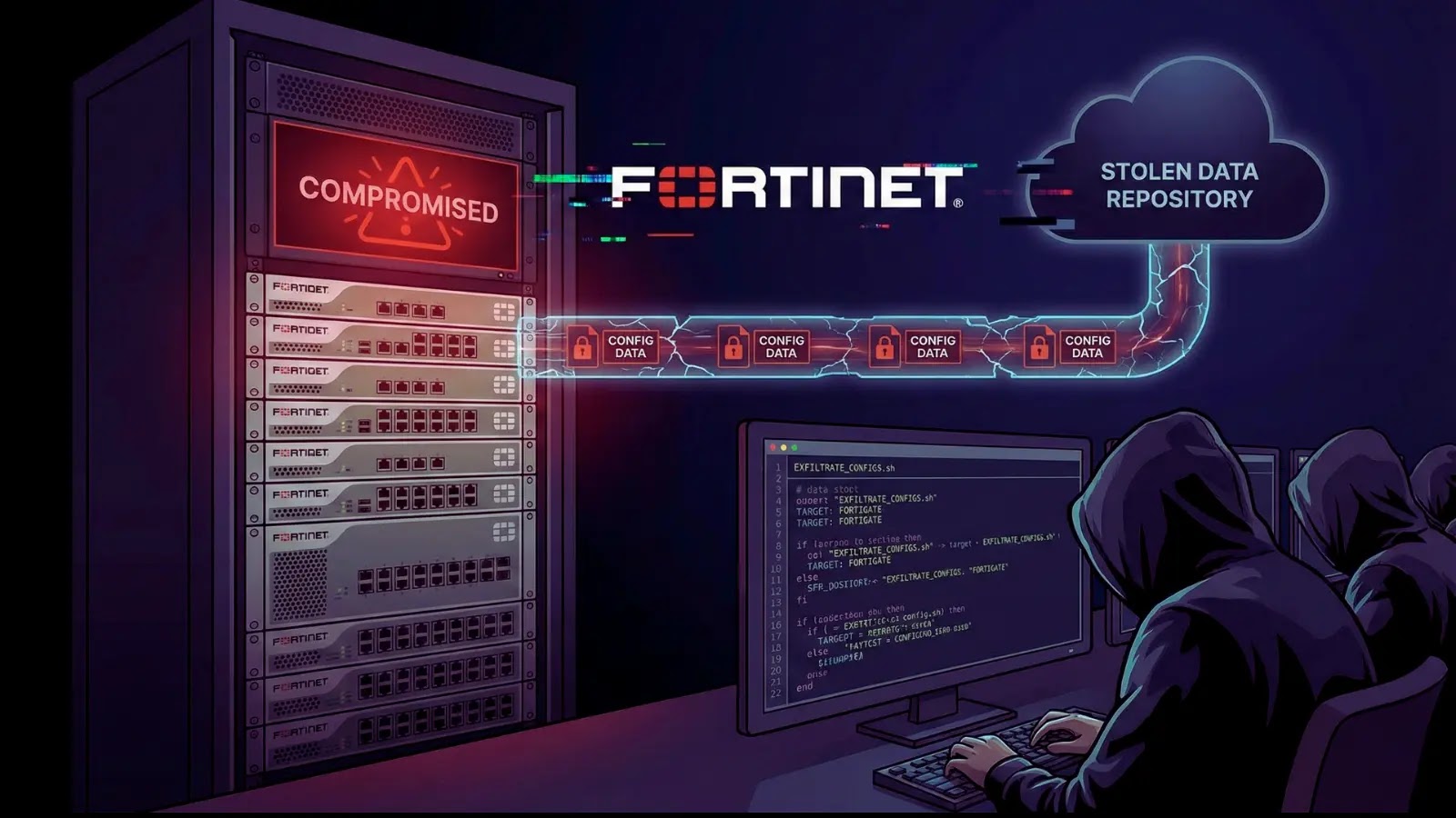 FortiGate Firewalls Hacked in Automated Attacks to Steal Configurations Data