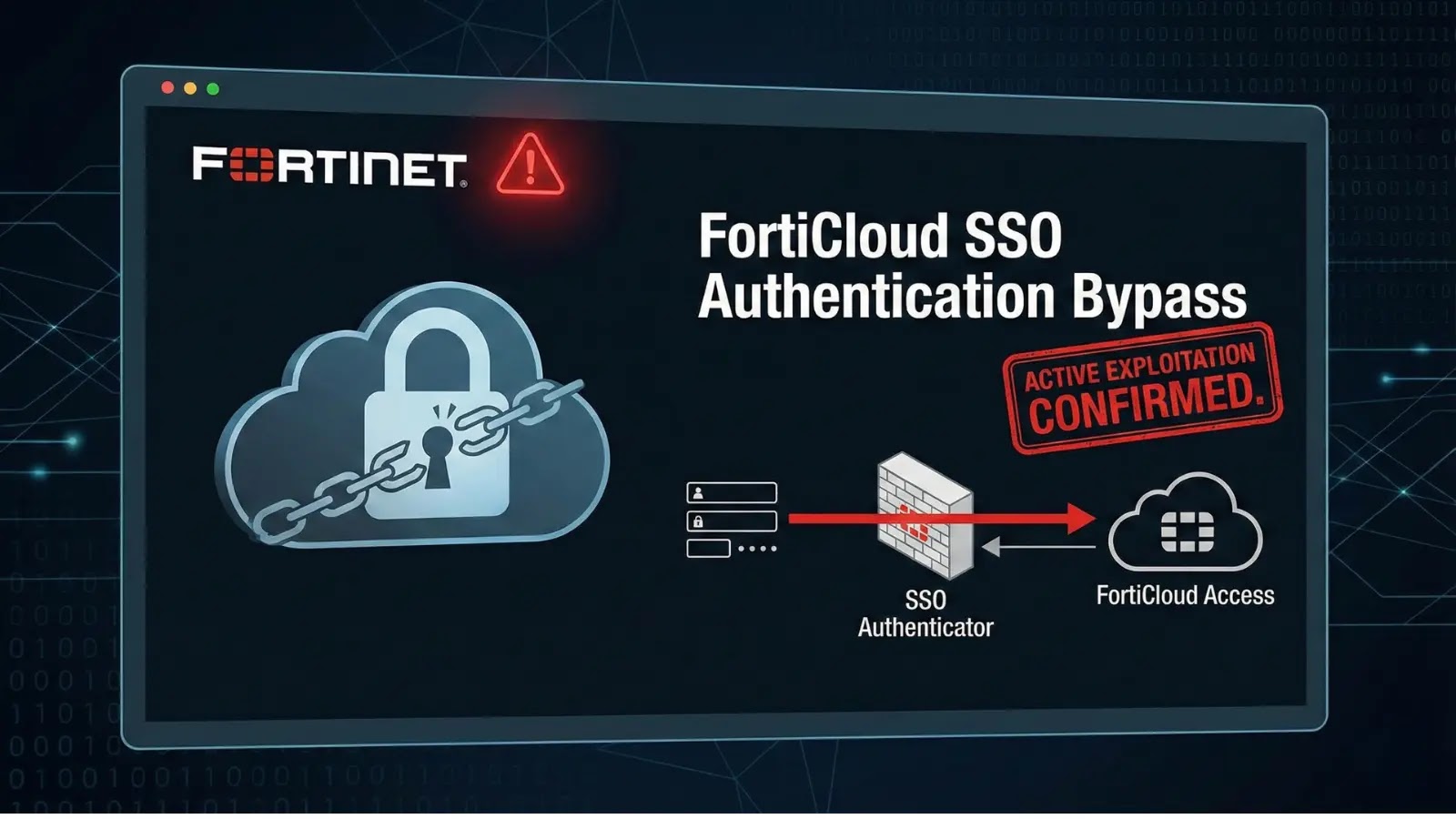 Fortinet Confirms Active Exploitation of FortiCloud SSO Authentication Bypass Vulnerability