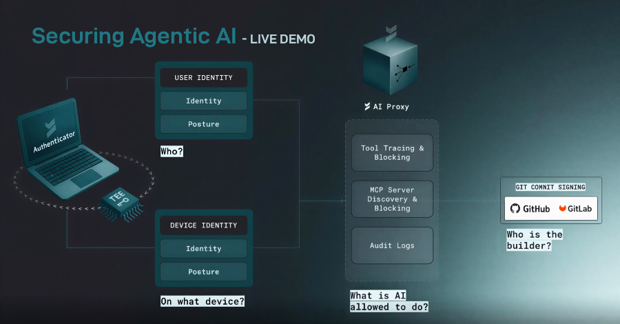 From MCPs and Tool Access to Shadow API Key Sprawl