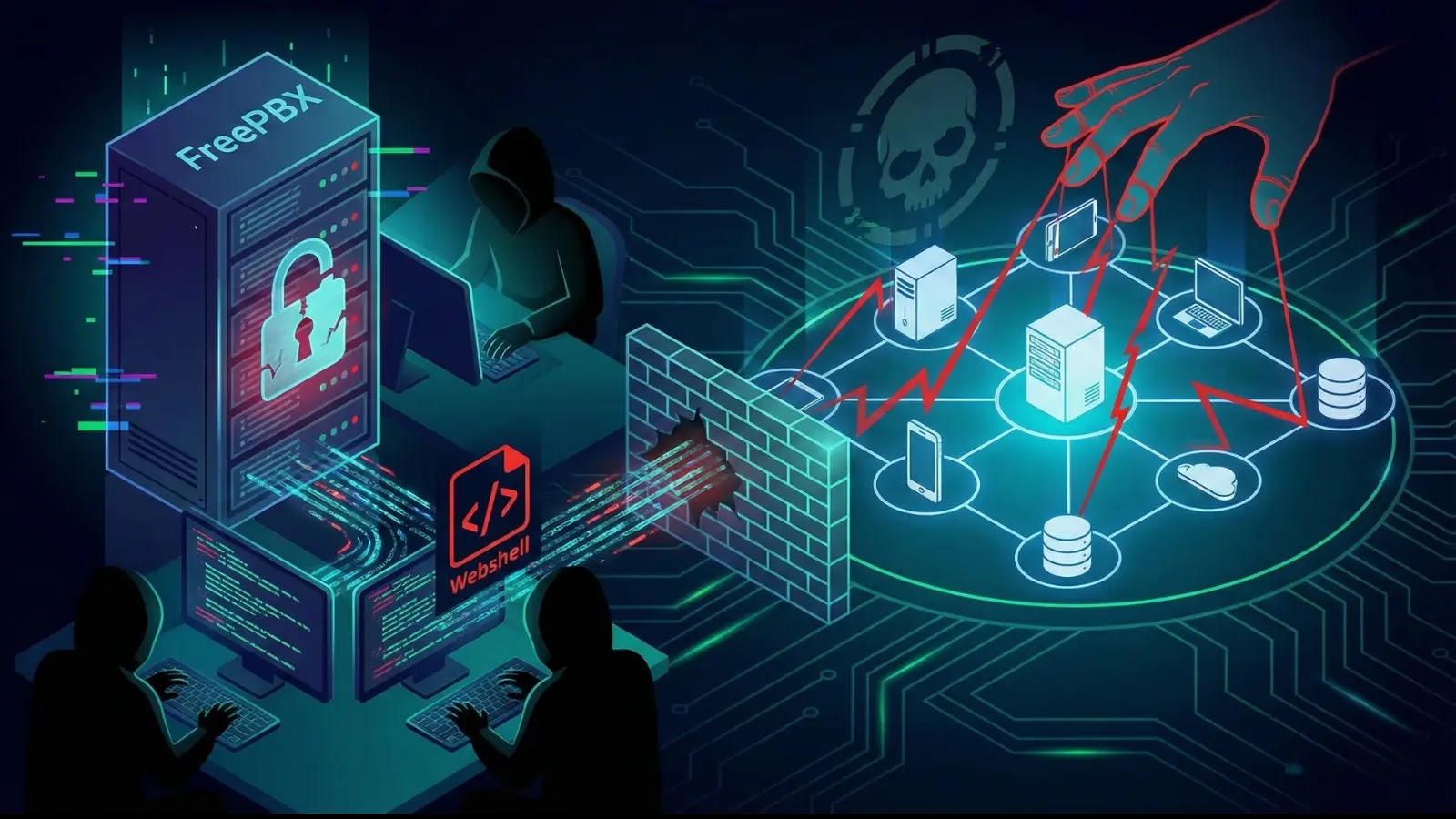 Hackers Exploiting FreePBX Vulnerability to Deploy Webshell and Gain Control of Systems