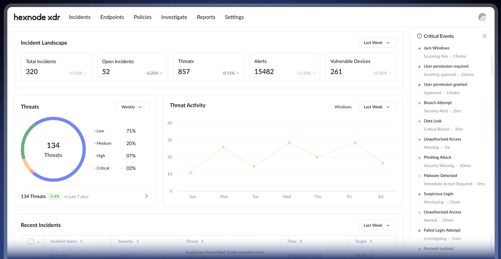 Hexnode XDR unifies detection, investigation, and response in one platform