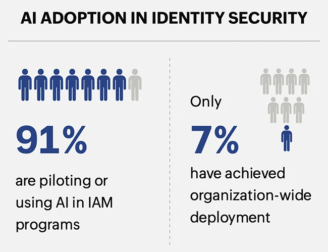 Identity security planning for 2026 is shifting under pressure