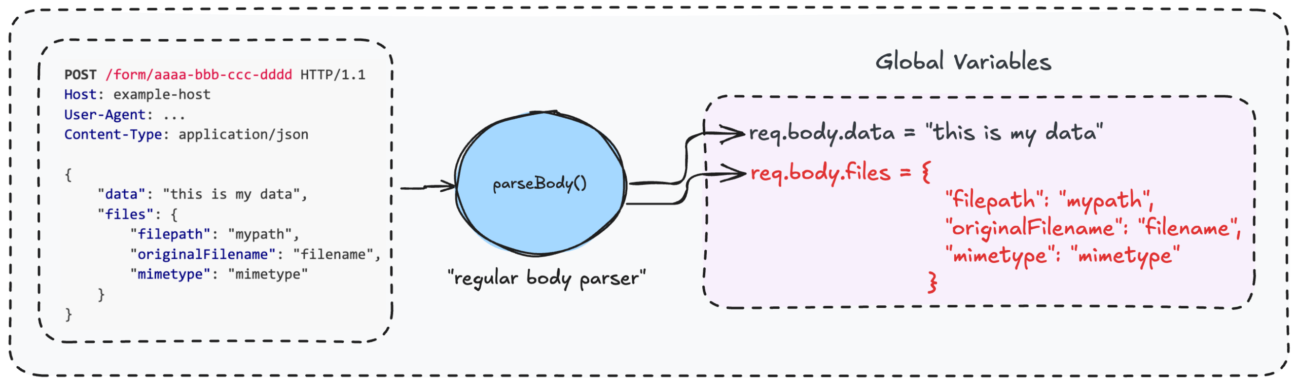 Ni8mare flaw gives unauthenticated control of n8n instances