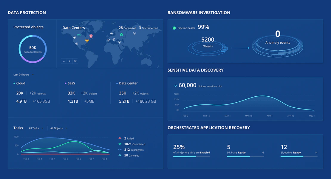 Rubrik introduces Security Cloud Sovereign for data sovereignty and regulatory compliance