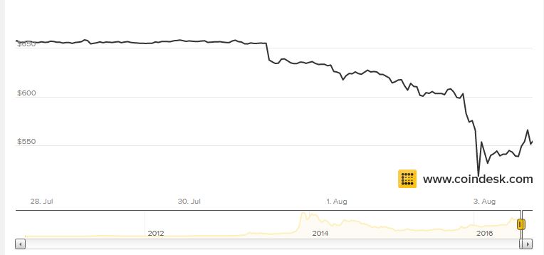 The cybercriminal behind the 2016 Bitfinex hack has been released from prison early thanks to Trump’s 2018 First Step Act