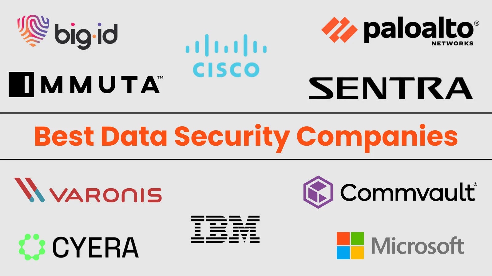 Top 10 World's Best Data Security Companies in 2026
