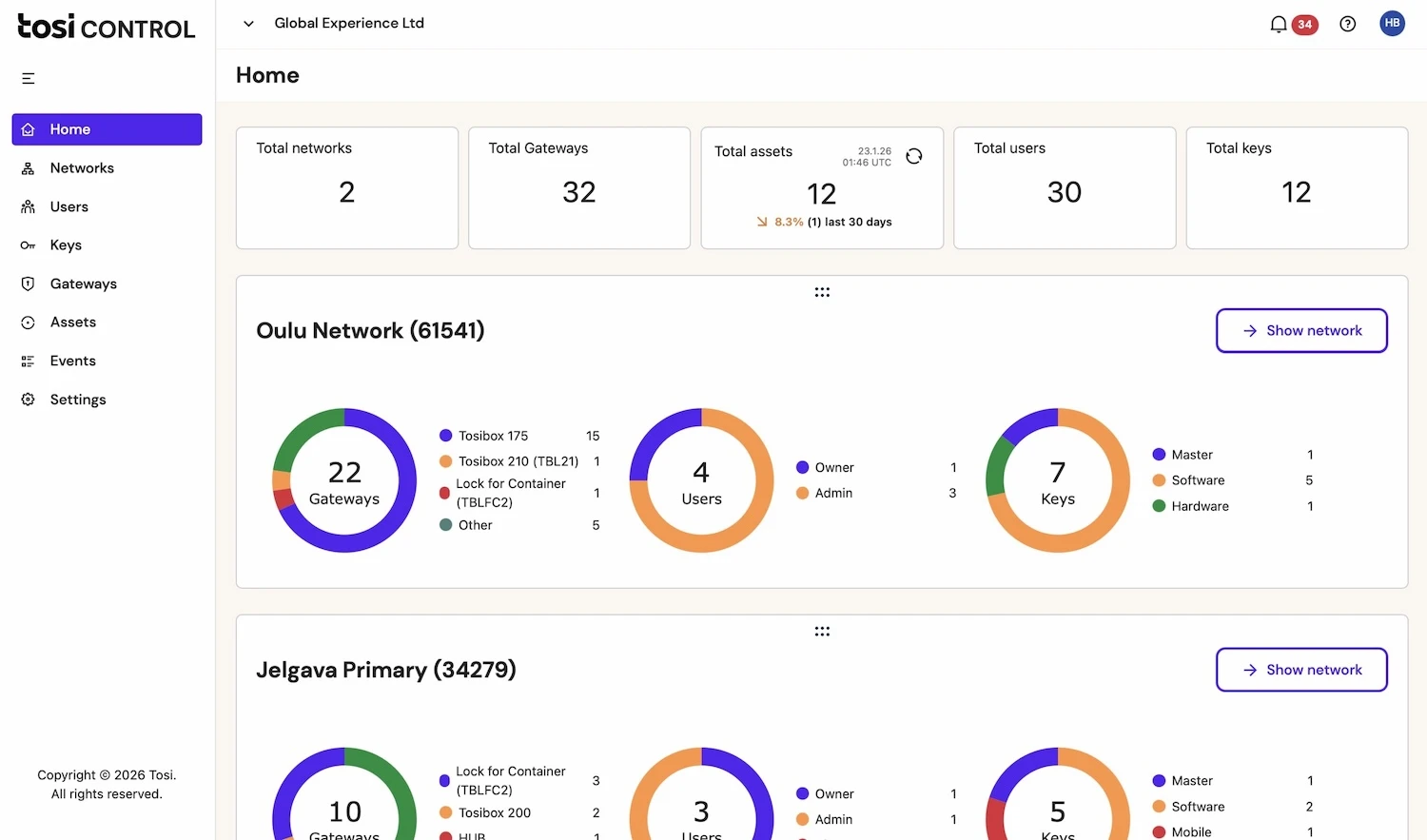 Tosi Platform delivers unified connectivity, visibility, and security for OT at scale