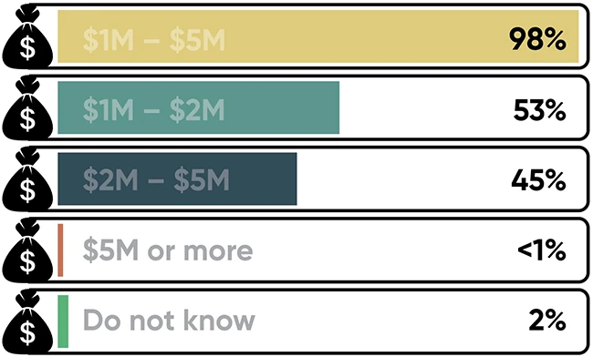 Downtime pushes resilience planning into security operations