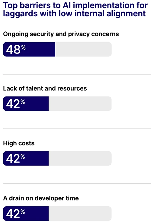 As AI raises the stakes, app modernization and security are becoming inseparable