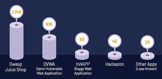 Exposed training apps are showing up in active cloud attacks