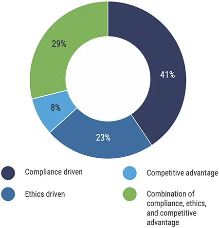 Privacy teams feel the strain as AI, breaches, and budgets collide