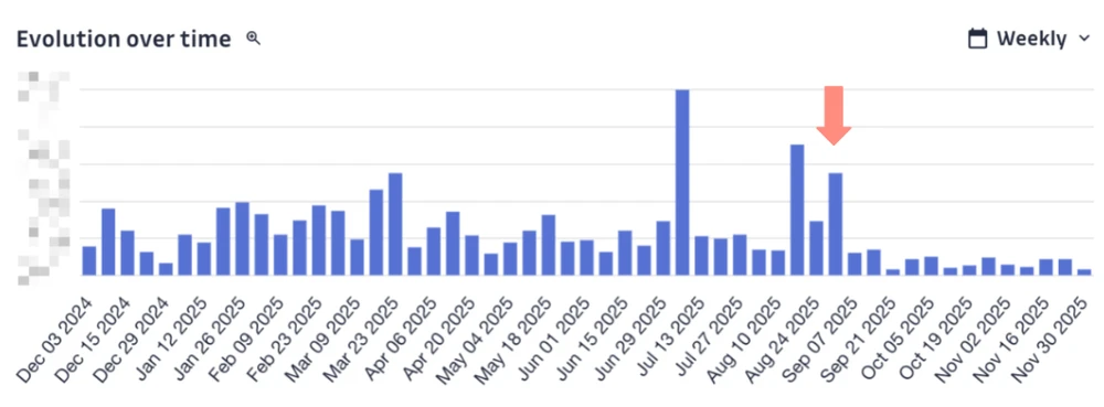 Why prevention-first secrets security will define enterprise scale: Learnings from a leading telecom