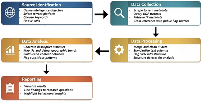 What security teams can learn from torrent metadata