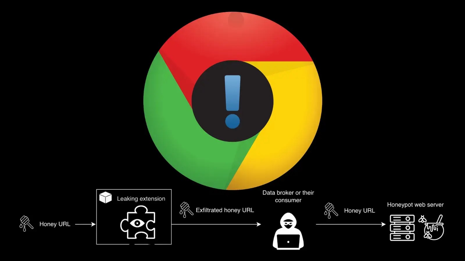 287 Malicious Chrome Extensions Steal Browsing Data from 37.4 Million Users