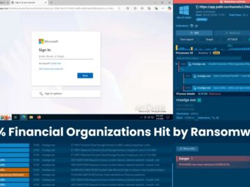 65% of Financial Organizations Fall Victim to Ransomware in 2024