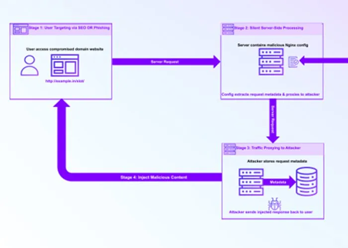 Analysis: Dangerous web traffic hijacking campaign