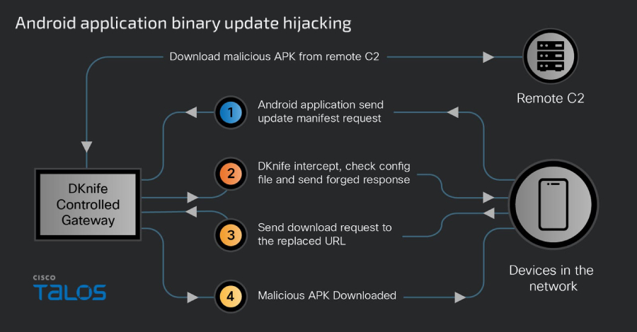 China-Linked DKnife AitM Framework Targets Routers for Traffic Hijacking, Malware Delivery