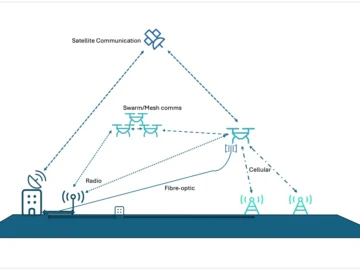 Public mobile networks are being weaponized for combat drone operations