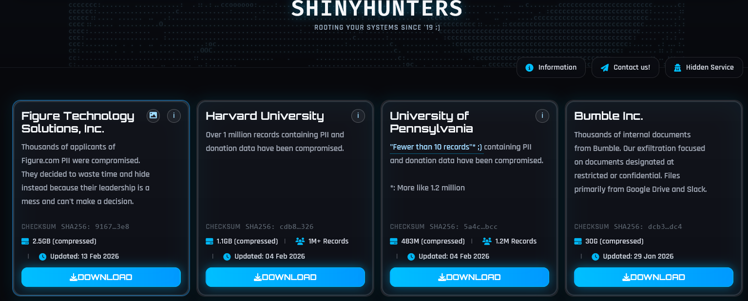 Fintech firm Figure disclosed data breach after employee phishing attack