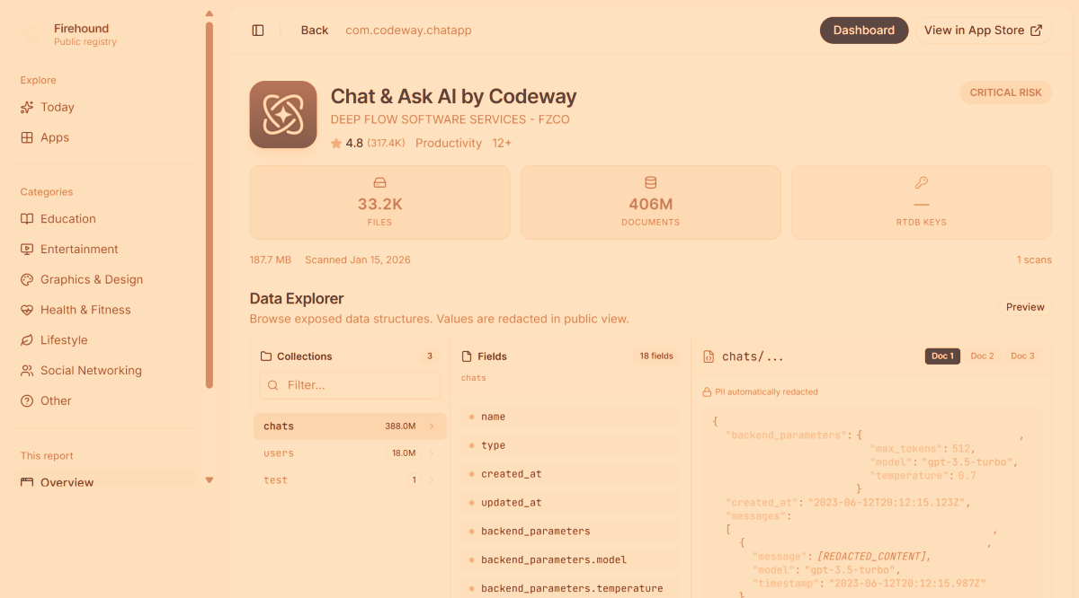 Firebase Misconfiguration Exposes 300M Messages From Chat & Ask AI Users