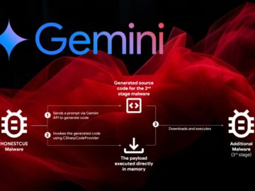 Google Warns of Hackers Leveraging Gemini AI Model for All Stages of Cyberattacks