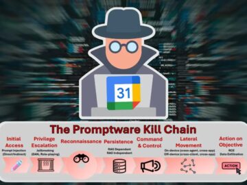 Hackers Exploit Google Calendar Invites to Stealthily Stream Victim’s Camera via Zoom