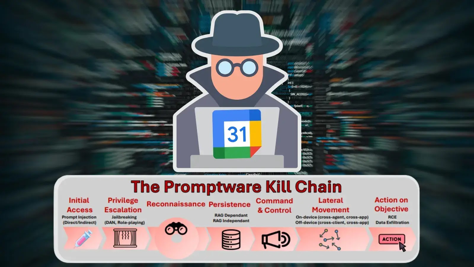 Hackers Exploit Google Calendar Invites to Stealthily Stream Victim’s Camera via Zoom