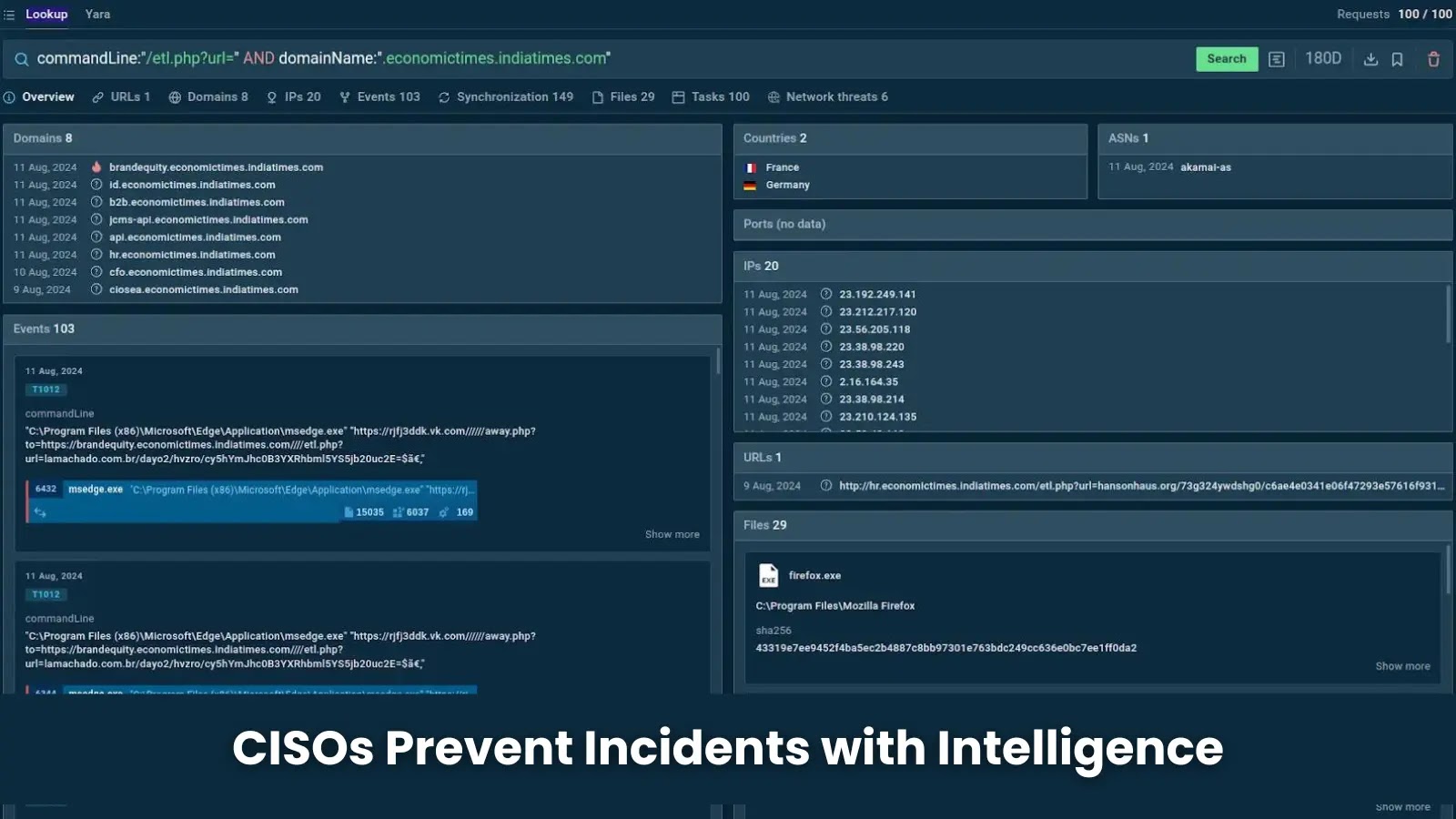 How CISOs Prevent Incidents with Threat Intelligence