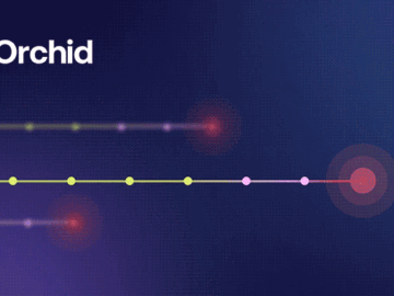 Identity Prioritization isn't a Backlog Problem