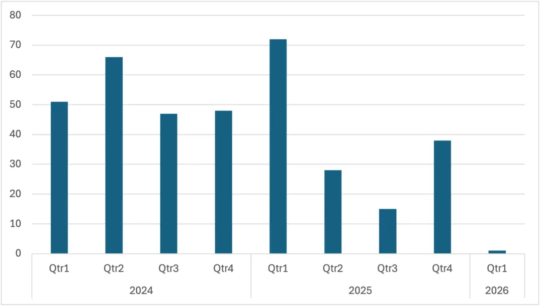 Lazarus APT group deployed Medusa Ransomware against Middle East target
