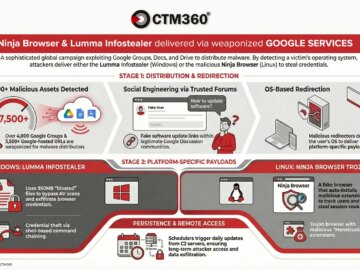 Lumma Stealer and Ninja Browser malware campaign abusing Google Groups LummaStealer + Ninja Browser malware campaign