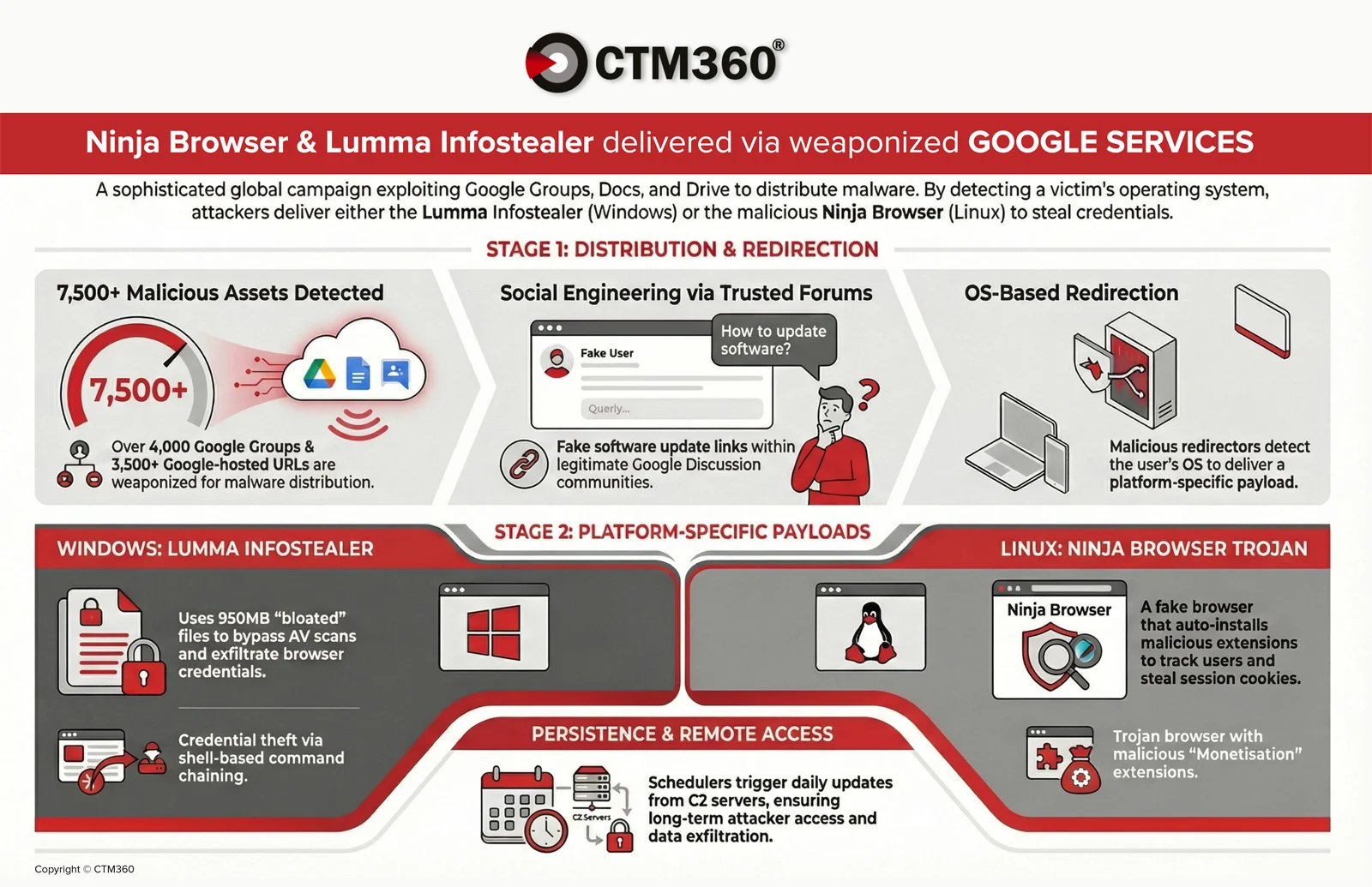 LummaStealer + Ninja Browser malware campaign
