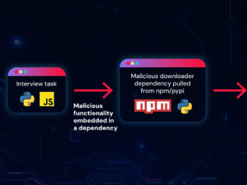 Malicious npm and PyPI packages Llinked to Lazarus APT fake recruiter campaign