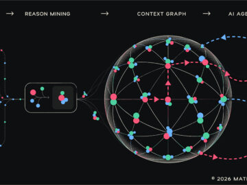 Mate Security Introduces the Security Context Graph, an Approach to Smarter SOCs