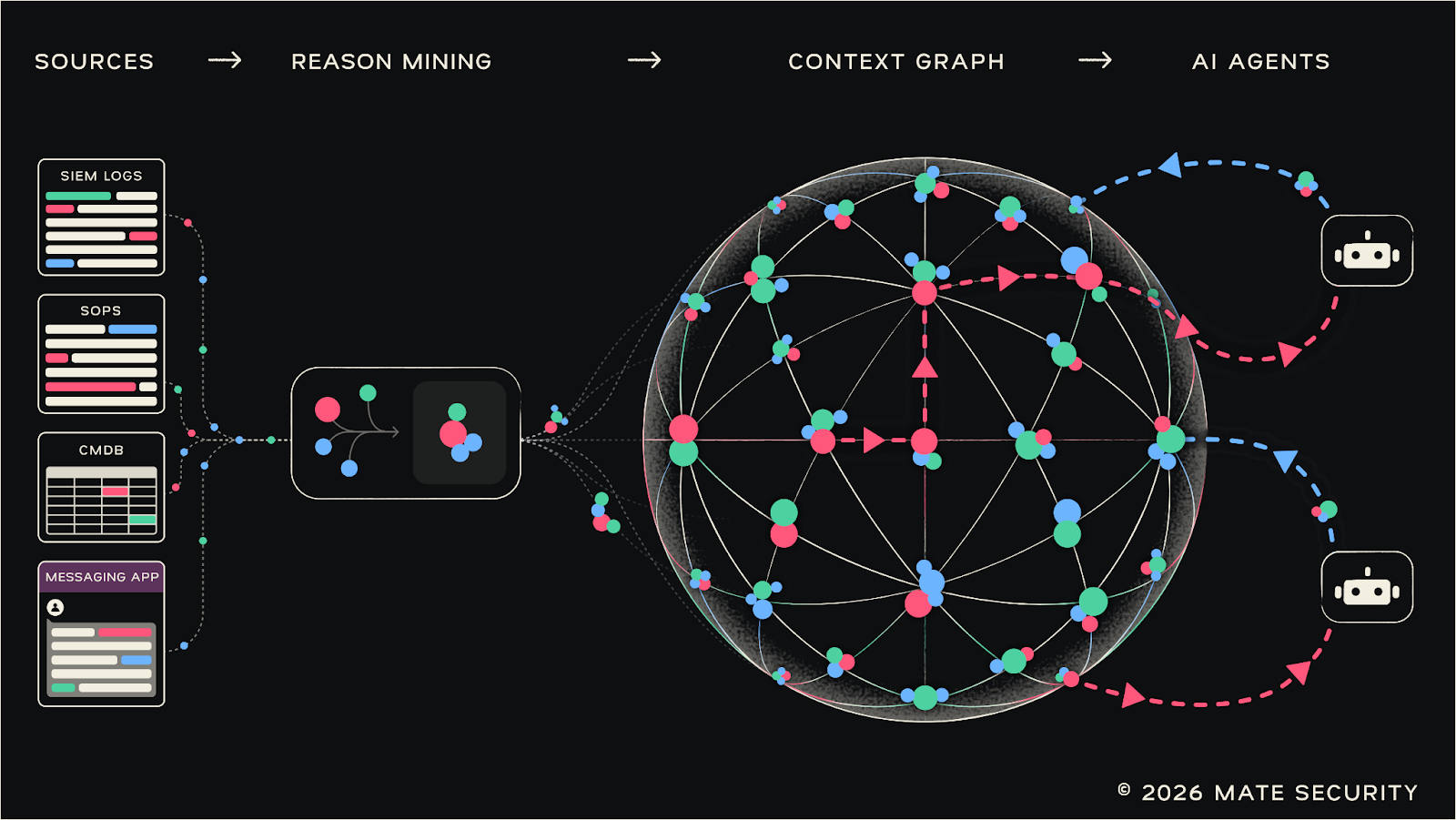 Mate Security Introduces the Security Context Graph, an Approach to Smarter SOCs