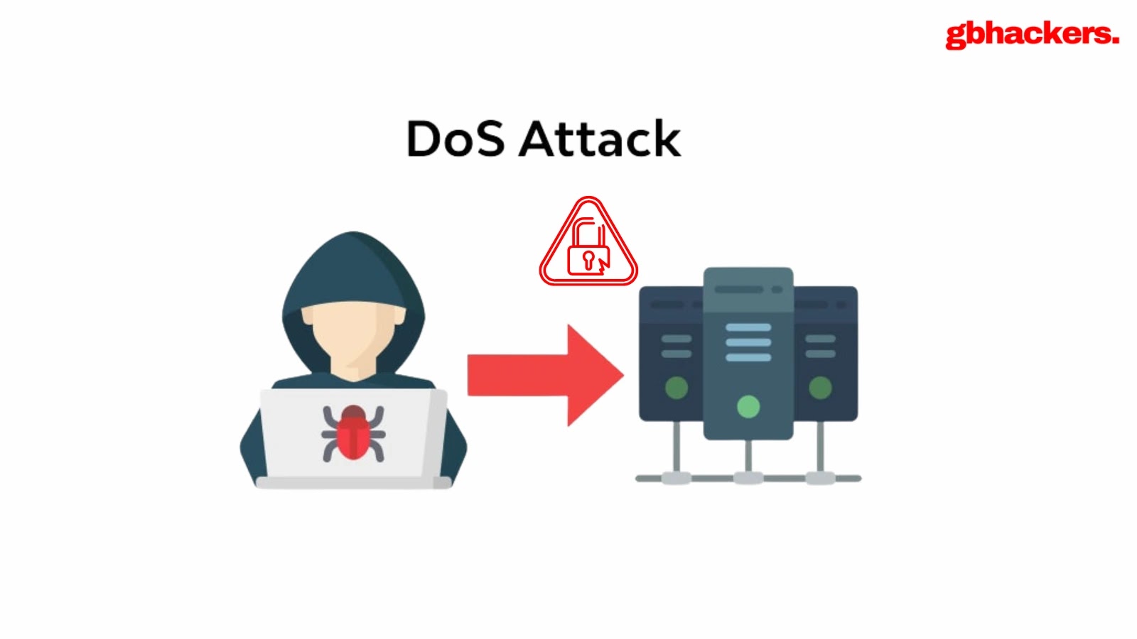 Researchers Uncover DoS Vulnerabilities in Socomec DIRIS M-70 IIoT Power Meter via Thread Emulation & Fuzzing