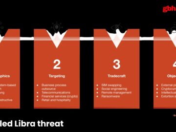 Rogue VM Linked to Muddled Libra in VMware vSphere Attack, Exposing Critical TTPs